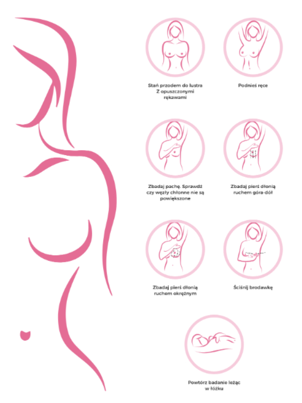 samobadanie piersi - #RóżSięNaBadania moraj