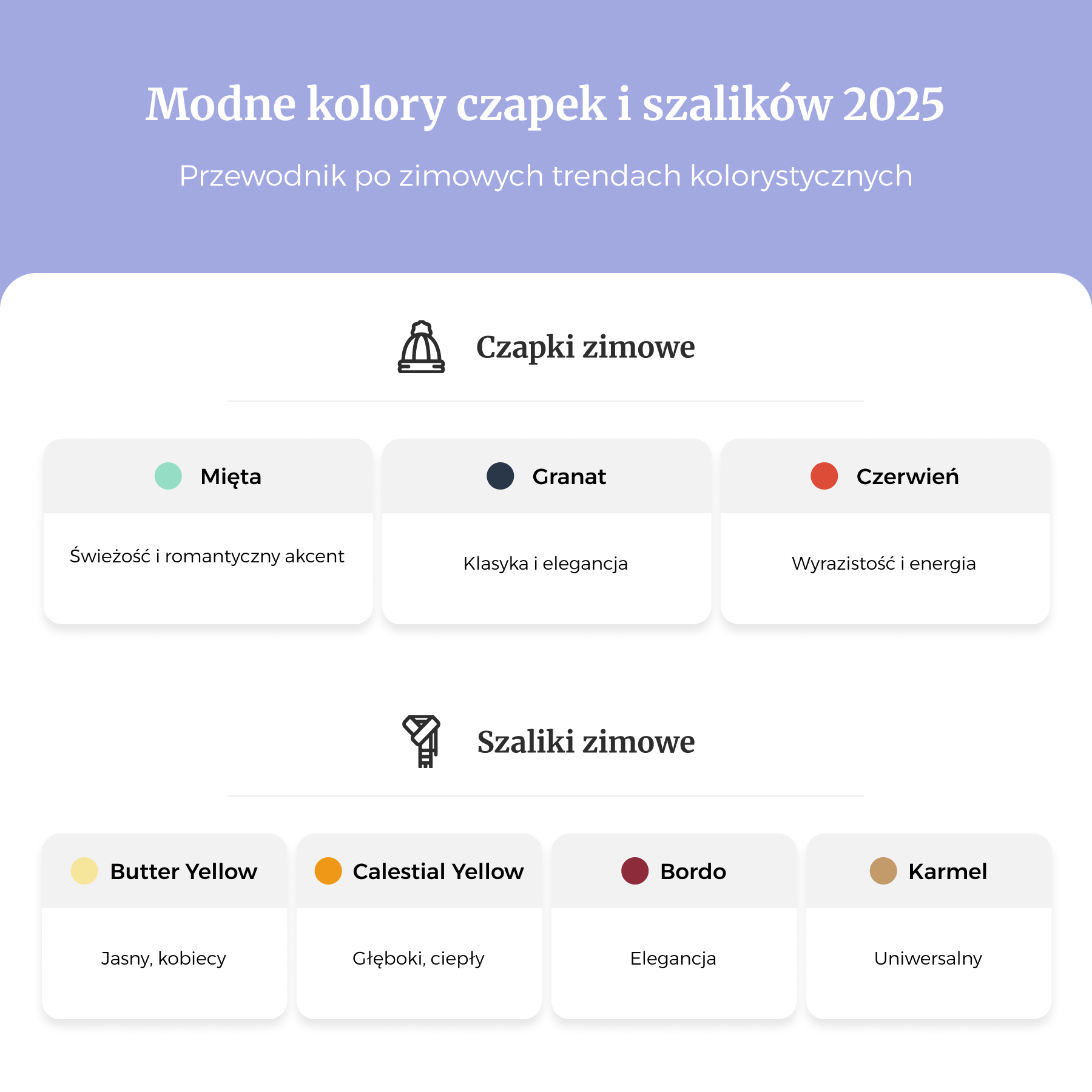 Modne kolory czapek i szalików 2025